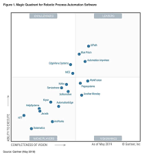 Difference between blue prism vs uipath. Top 5 Rpa Tools To Learn In 2020