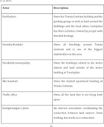 The cheapest way to get from stockholm airport (arn) to tensta centrum costs only 51 kr, and the quickest way takes just 27 mins. Pdf Safety In Public Space Exploring Solutions Around Tensta Centrum Semantic Scholar