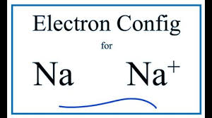 Na Electron Configuration Sodium Ion Electrons Sodium