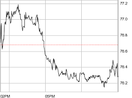 Cgi Group Inc Cgi Group Inc Transactions History Toronto