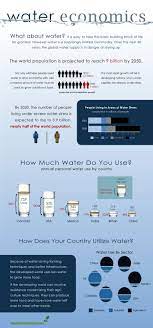 Water Economics Economics Water Facts Water