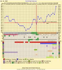 Triphasic Bbt Chart Getting Pregnant Babycenter Australia