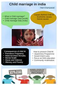 Unfpa promotes policies, programmes and legislation designed to end. Child Marriage In India Sc4si