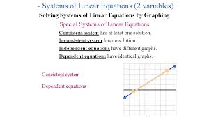 Systems Of Linear Equations 2 Variables Solving Systems