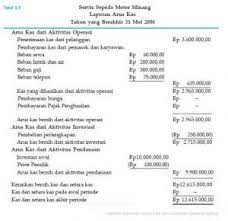 Laporan perubahan ekuitas (untuk perusahaan perseorangan) (capital statement) 3. Update Contoh Laporan Keuangan Pada Perusahaan Jasa