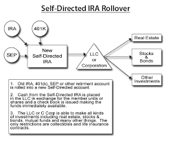 Gold Ira Rollover Gold Ira Investing