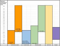 sheet metal materials standard sizes forming processes