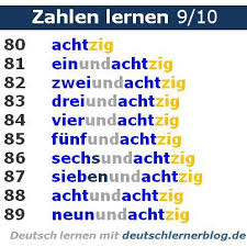 Eins Zwei Drei Das Spiel Ist So Leicht Deutsch Lernen Lernen Zahlen Lernen