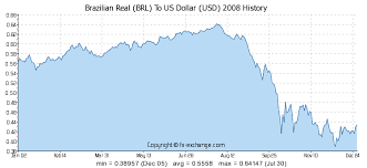 historical swiss franc usd exchange rate what are forward