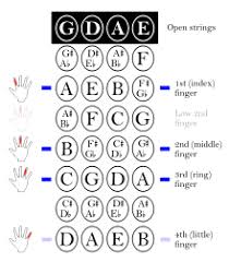 In answer to the original question: Violin Technique Wikipedia