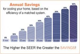 Save Money On Ac Energy Efficient Air Conditioner Chills