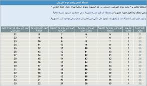 يشير المصطلح الألماني mittelschmerz إلى الألم الأوسط، حيث يحدث ألم الإباضة في منتصف دورة الطمث — حوالي 14 يومًا قبل دورة الطمث التالية. Ø¬Ø¯ÙˆÙ„ Ø§ÙŠØ§Ù… Ø§Ù„ØªØ¨ÙˆÙŠØ¶ Ø¹Ù†Ø¯ Ø§Ù„Ù…Ø±Ø§Ø© Ø§Ù„Ù…Ø±Ø³Ø§Ù„
