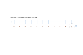 How Do I Create A Number Line In Microsoft Word? | Techwalla