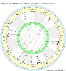 Birth Chart Moises Alou Cancer Zodiac Sign Astrology