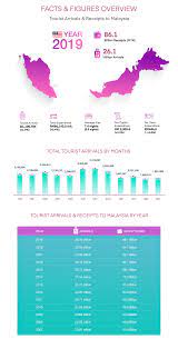 The country has vast potential as regards the ecotourism industry in the asia pacific region. Tourism Malaysia Corporate Site