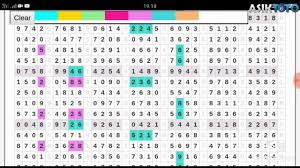 Prediksi Hongkong Jitu 8 Desember 2020 Prediksi Hkg Jitu Bocoran Hkg Youtube