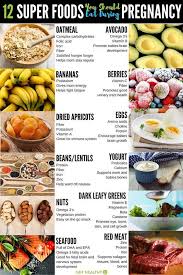 Pin On Pregnancy Nutrition