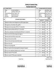 Dengan kata lain, facultive merupakan. Skp Ppk Verifikasi Formulir Sasaran Kerja Pegawai Negeri Sipil No 1 2 3 4 5 I Pejabat Penilai Nama Nip Pangkat Gol Ruang Jabatan Unit Kerja Hj Course Hero