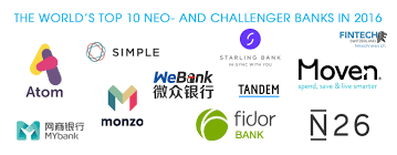 Открыть страницу «bank of scotland» на facebook. The World S Top 10 Neo And Challenger Banks In 2016 Fintech Schweiz Digital Finance News Fintechnewsch