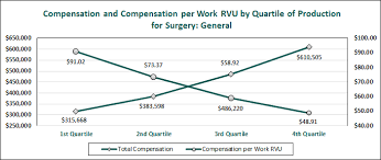 Understanding Compensation Per Work Rvu Quickreadbuzz