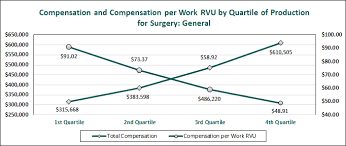 understanding compensation per work rvu quickreadbuzz