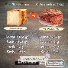 Beberapa pilihan isian roti yang sehat antara lain telur, tomat, selai kacang, dan keju. Jual Roti Tawar Gandum Ala Prancis Tanpa Gula Margarin Oil Fatfree Tomato Cheese Rasa Original Kota Tasikmalaya Enka Bakery Tokopedia