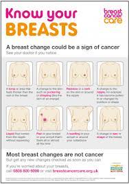 Breast cancer is the same as most other types of cancer in that it grows and spreads. Know Your Breasts A3 Poster Bcc129 Breast Cancer Now