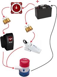 The basis of the electric bilge pump installation and float switch wiring is that there are two switches connected in series, the first bilge pump switch is the one (usually inside the. Rule Bilge Pump Float Switch Wiring Diagram Dayton Zone Valve Wiring Diagram Ct90 Yenpancane Jeanjaures37 Fr