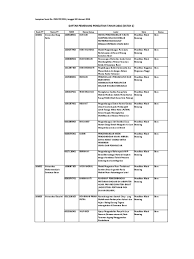 Ayam betutu merupakan salah satu hidangan khas bali dan nusa tenggara. Lampiran Pengumuman 2016 Pdf