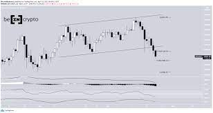 The first quarter of 2021 was an exceptionally strong period for crypto. What Changed In Crypto Markets While You Were Sleeping April 23 Best Crypto News