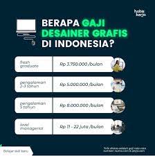 Wicaksono On Twitter Berapa Kisaran Gaji Digital Marketer Apa Saja Pekerjaannya