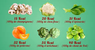 Comparaison Des Calories Des Legumes De Saison Octobre Automne Par Le Secret Du Poids Secret Du Poids Compteur De Calories Perdre Du Poids Regime