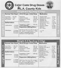 color coded drug doses a page from the precalculated drug