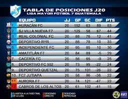 Liga Fut 7 On Twitter Asi Marcha La Tabla De Posiciones De La Liga Fut7 Gt Somosligafut7gt