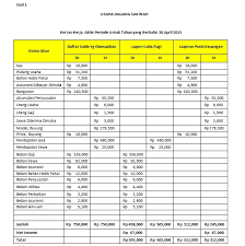 Contoh soal tes wawasan kebangsaan (twk) cpns 2021 dan jawabannya. Contoh Soal Cpns Jurusan Akuntansi Contoh Soal Terbaru