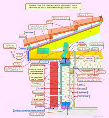 la mob partie ii bois sans moderation le blog de boisphile maison ossature bois ossature bois toiture