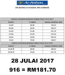 *penawaran perkhidmatan ini tertakluk kepada syarat dan kriteria barang emas Harga Emas Untuk Gadaian Ar Rahnu X Change Sri Gombak Facebook