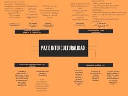 Con las ideas que todos aportaron, elaboren un cuadro en el que señalen las. Evaluacion Ayuda Para Tu Tarea De Formacion Civica Y Etica Sep Secundaria Segundo Respuestas Y Explicaciones