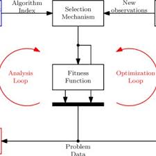 It is important that you consult the specific page for your state before embarking on the permit process. Basins Of Attraction For The Six Hump Camel Back Function Estimated Download Scientific Diagram