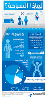 desertrose لماذا السباحة http azzamaldakhil com azzam 2014 06 13 d9 84 d9 85 d8 a7 d8 b0 d8 a7 health fitness food health and safety medical information