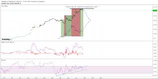 forex dollar vs euro forex dollar climbs vs euro on german