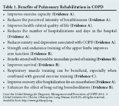 Image result for COPD Exacerbation Prevention