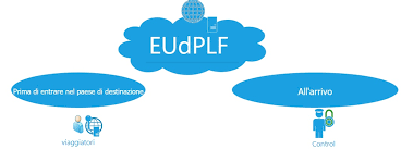 (4) compute the tree u = u (p) of residue classes modulo powers of a given prime number p is dened as follows. Plf Passenger Locator Form Come Compilare Il Modulo Eu D Plf Per Entrare In Italia Qualitytravel It
