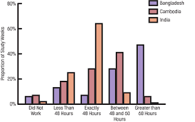 Do you bring work home to do over the weekend? Fashion Revolution On Twitter How Many Hours Do Garment Workers Work Per Week New Data From Our Workerdiaries Project Https T Co 5gtlt9rlzj Mfopps Https T Co 6lakck8yno