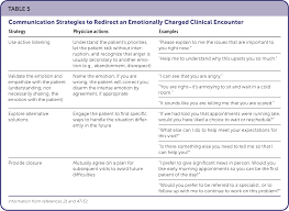 Image result for CALMER Approach to Difficult Clinical Encounters