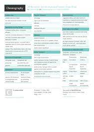 Ap Bio Unit 2 Cell Structure And Function Cheat Sheet By Julescrisfulla Download Free From Cheatography Cheatography Com Cheat Sheets For Every Occasion
