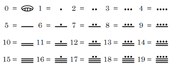 Number Systems Part 4 Maya Numerals