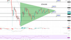 Discover live streaming ethereum eth price in us dollars (usd) ️. Ethereum Price Forecast Eth Usd Supported At 2 592 Can Eth Target 2 392 Today Forex News By Fx Leaders