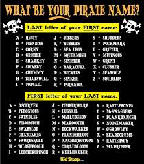 Whats Your Pirate Name Pirate Party Pirate Names