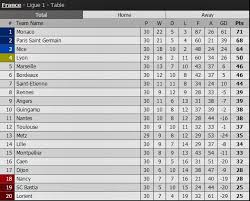 Bảng xếp hạng bóng đá ngoại hạng anh sẽ tổng hợp bảng điểm theo từng vòng, sân nhà, sân quý độc giả có thể cập nhật một số thông tin về các loại bảng xếp hạng bxh vòng tròn tính điểm, bxh apertura & classura (mùa hè, mùa đông), bxh cúp thể thức loại trực tiếp. Báº£ng Xáº¿p Háº¡ng Bong Ä'a Anh Bxh Ngoáº¡i Háº¡ng Anh Má»i Nháº¥t